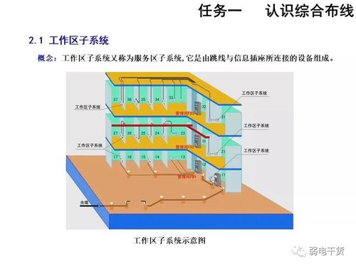 18 綜合布線系統施工圖繪制基礎知識